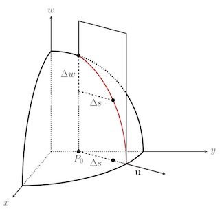 Graph of an eighth of a sphere.