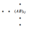 Figure excerpted from ‘Introduction to Linear Algebra’ by G.S. Strang