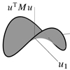 Figure excerpted from 'Introduction to Linear Algebra' by G.S. Strang