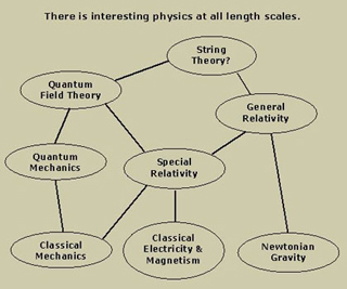 Assignments | Strong Interactions: Effective Field Theories Of QCD ...